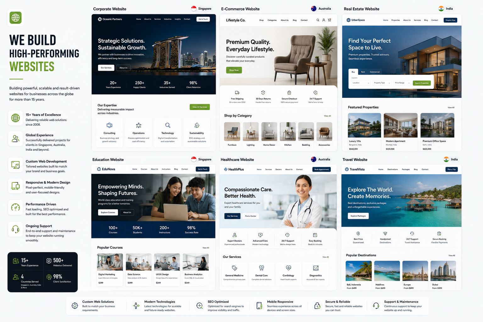 Business website development by LynqLeads Singapore — corporate websites, e-commerce stores and education platforms built for Singapore and global markets